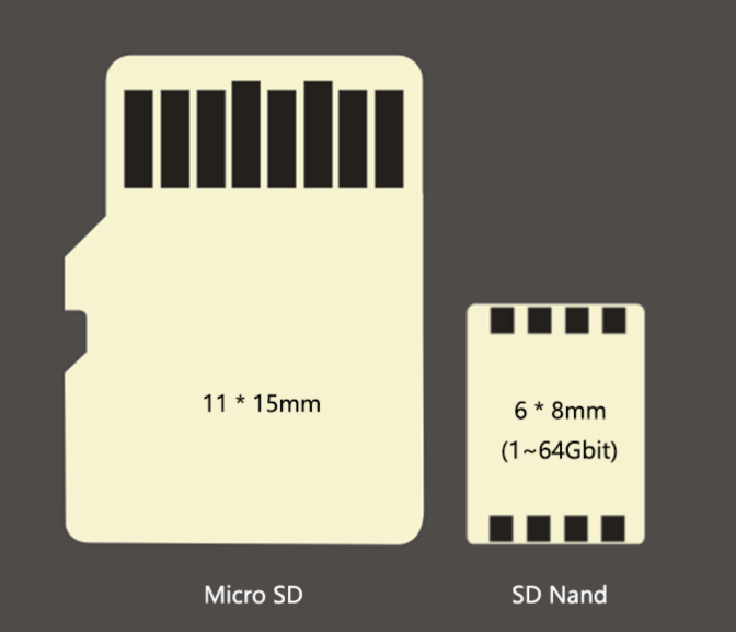 SD NAND与Micro SD对比