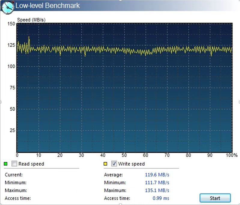 Benchmark测试